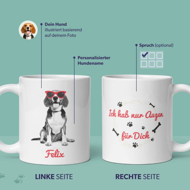 Personalisierter Hundebecher - Ihre Hundeillustration auf einer weißen Kaffeetasse gedruckt - mit Hundezitat