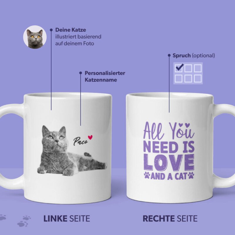 Personalisierte Katzentasse - mit personalisierter Katzenzeichnung von Ihrem Foto, Namen und individuellem Katzenzitat